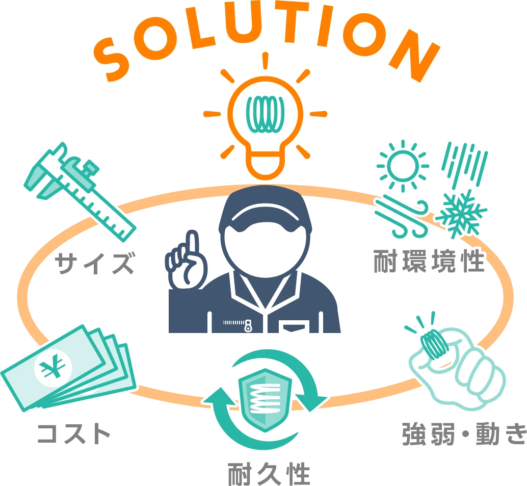 SOLUTION