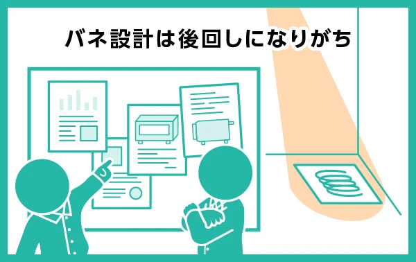 バネ設計は後回しになりがち