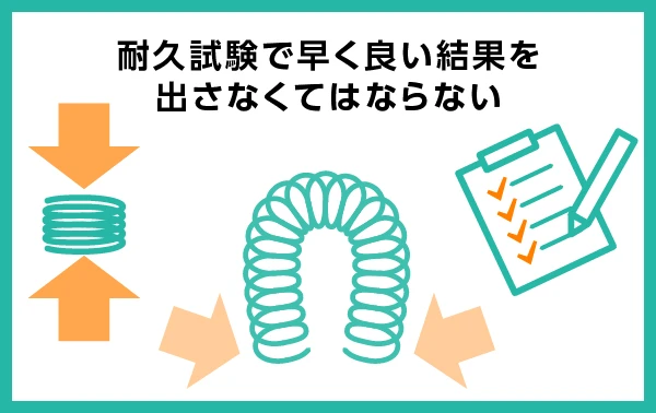 耐久試験で早く良い結果を出さなくてはならない